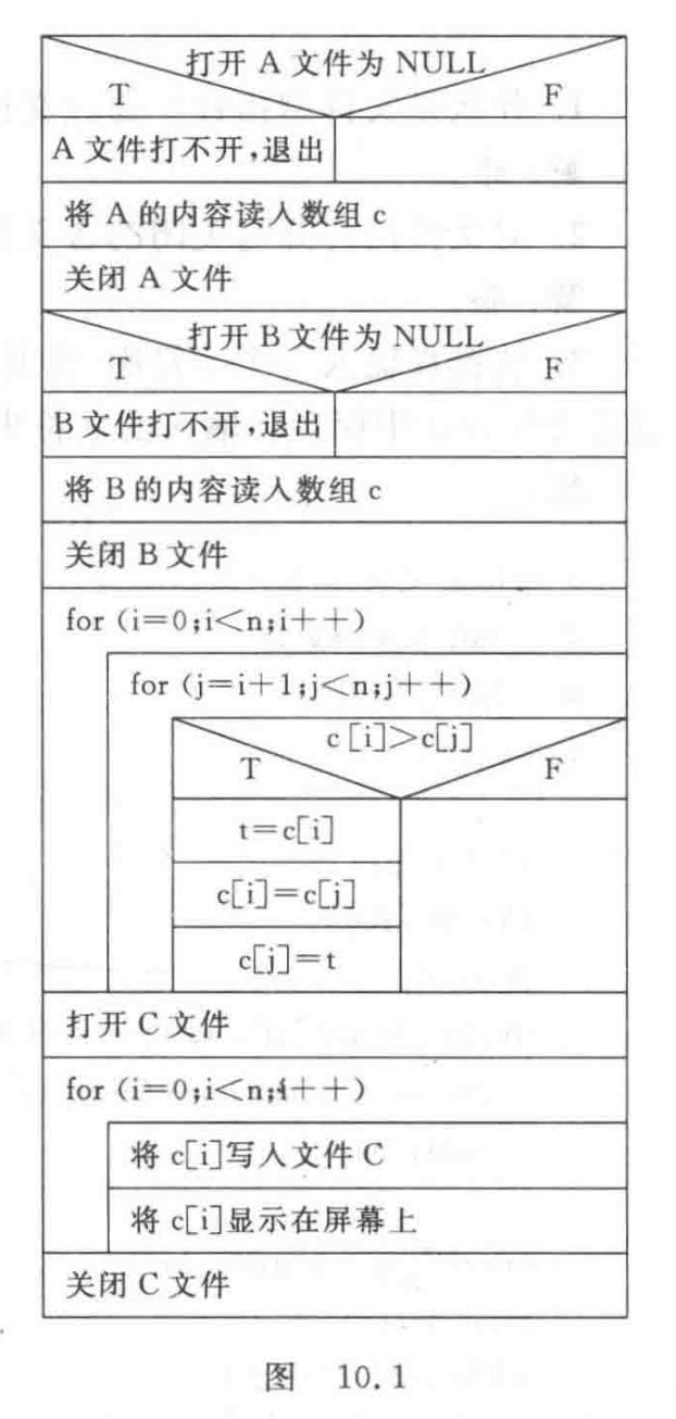 C语言程序设计,谭浩强第五版第10章对文件的输入输出习题答案