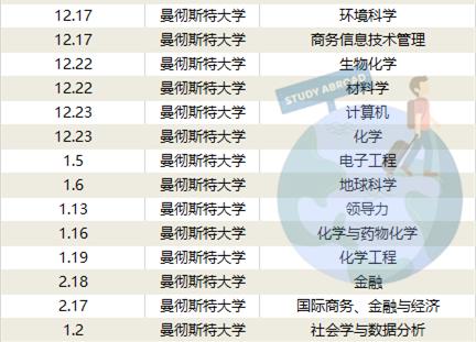 曼彻斯特重大事件,曼彻斯特大学有趣的故事