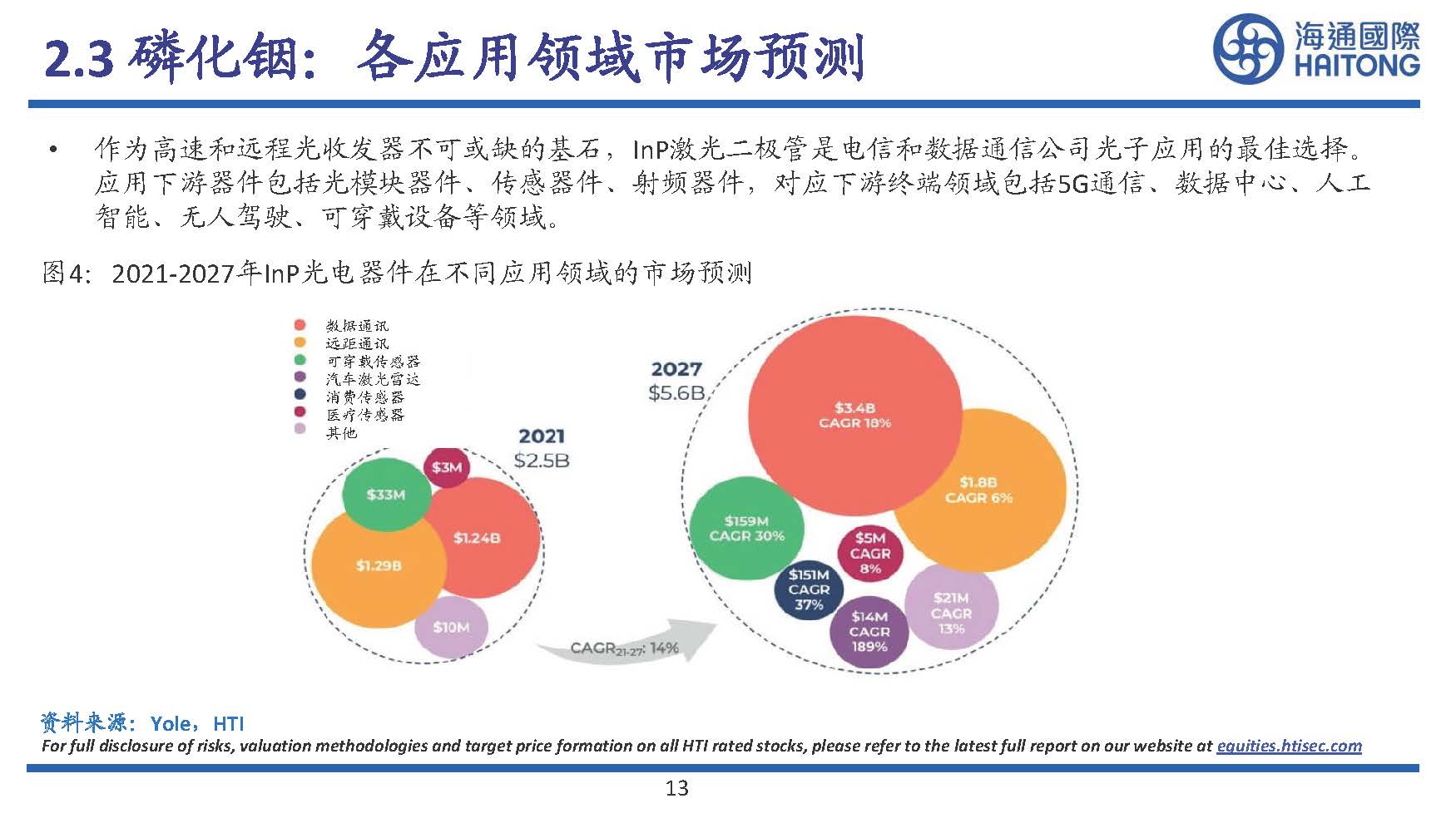 半导体行业专题研究：III~V族化合物半导体研究