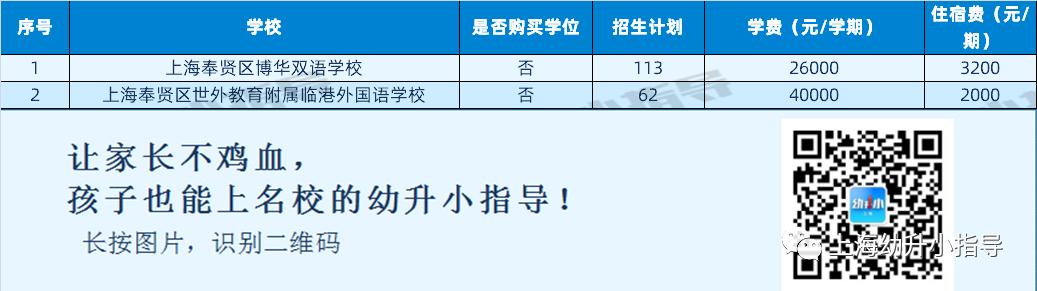上海落实双减政策民办公办差距,上海民办小学学费为什么调整