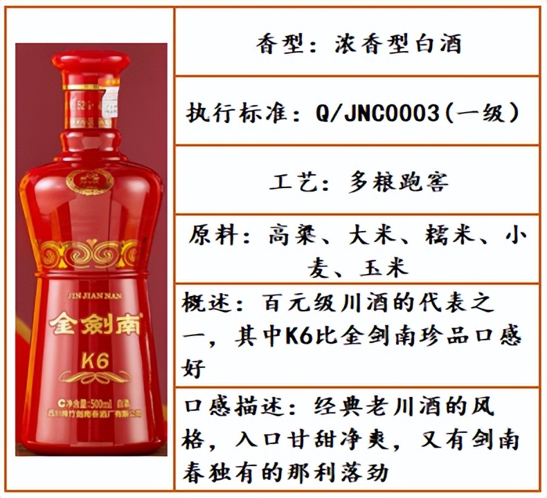 好喝不贵的白酒口粮酒推荐四款,白酒推荐性价比高好喝白酒测评