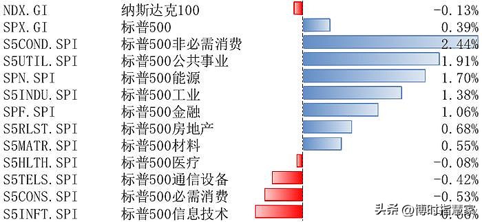 博时股市最新行情,博时主题股市