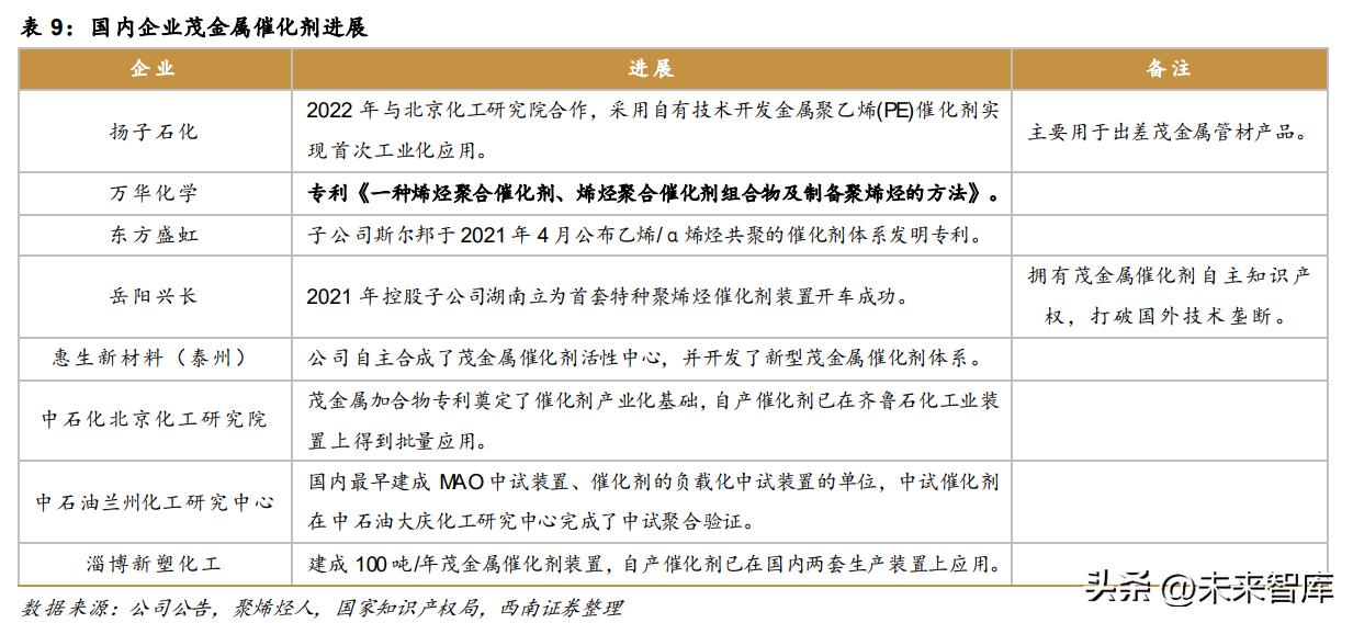 POE行业专题报告：N型迭代，POE行业开启高成长序幕