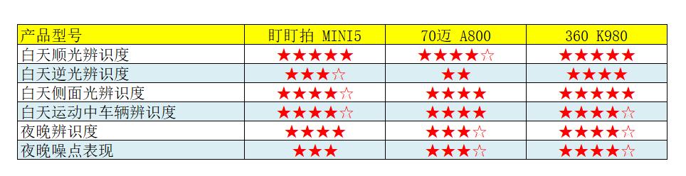 4k双镜头高清行车记录仪哪款好,行车记录仪4k10寸超清前后双录
