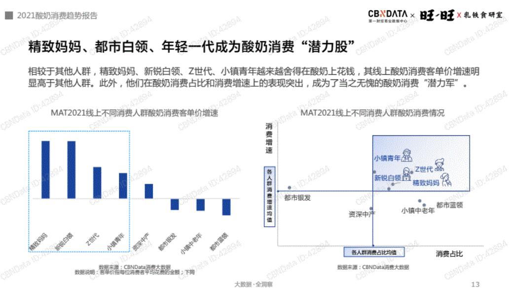 人群精准细分，孕妇也有专属酸奶了？