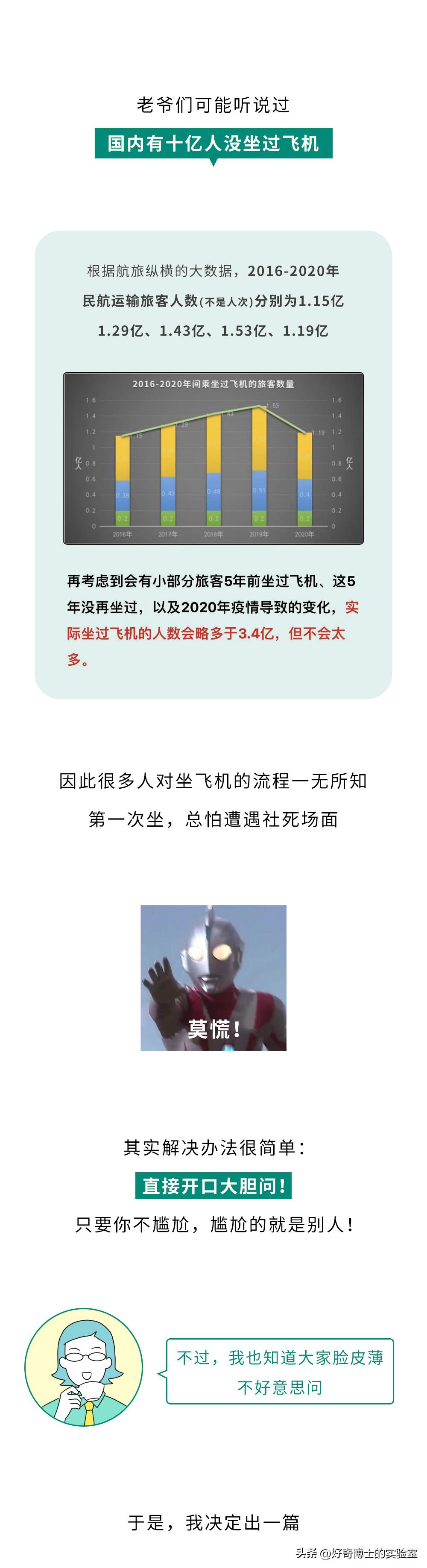 坐飞机的流程和注意事项国际航班,浦东机场坐飞机的流程和注意事项