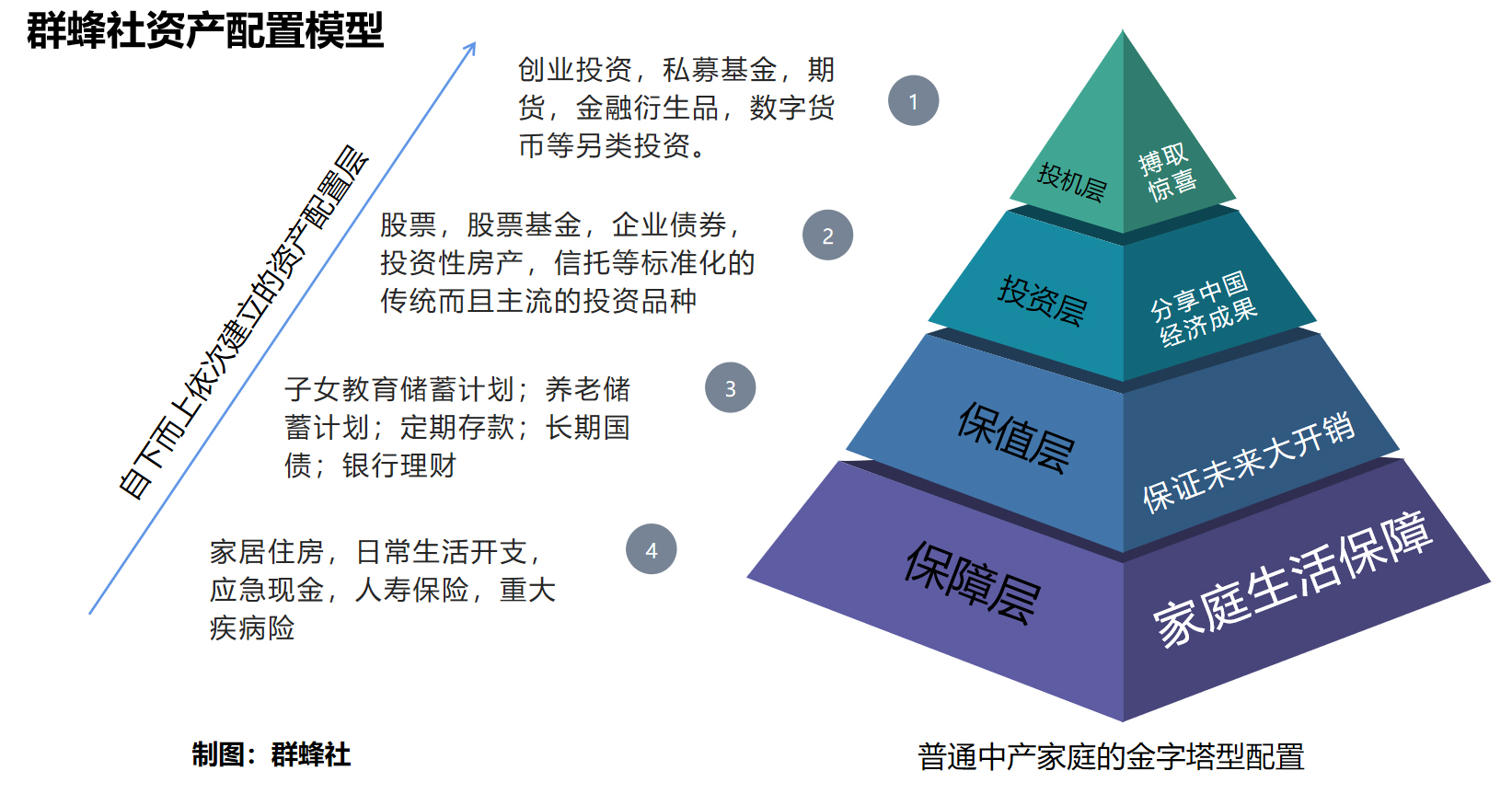 群蜂学堂,群蜂教育怎么样