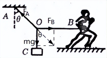 受力分析图解法,图解法受力分析典型题