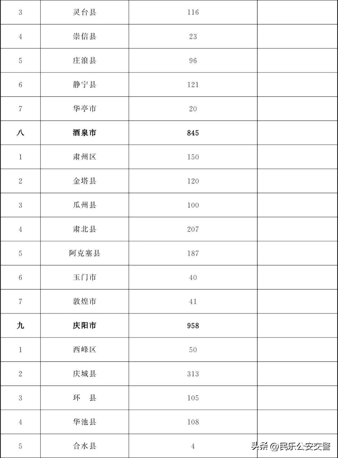 甘肃省为民十件实事,甘肃省2019为民实事