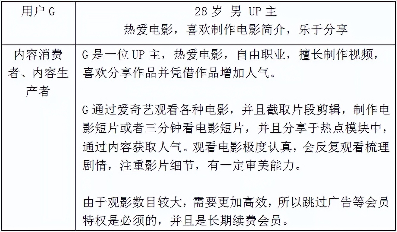 爱奇艺竞品分析,爱奇艺腾讯优酷竞品分析