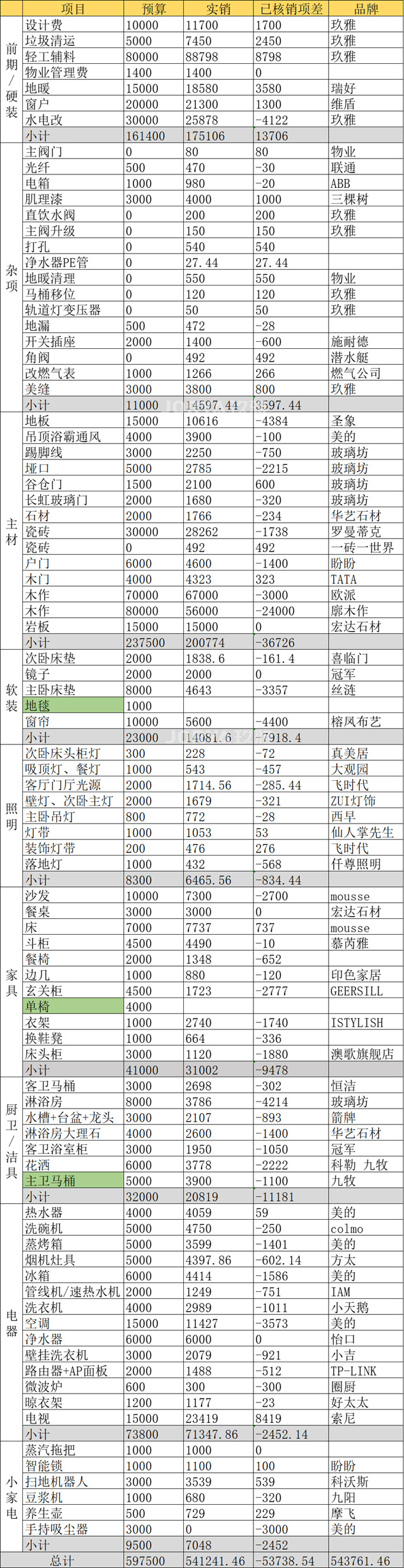 餐厅改造西厨吧台,餐厅变开放式书房法式