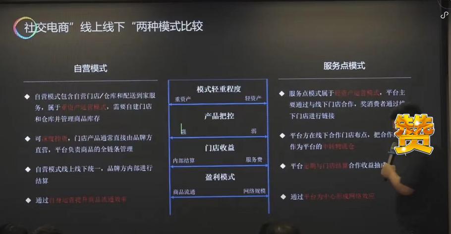 社交电商是什么模式怎么赚钱,社交电商模式设计的要点