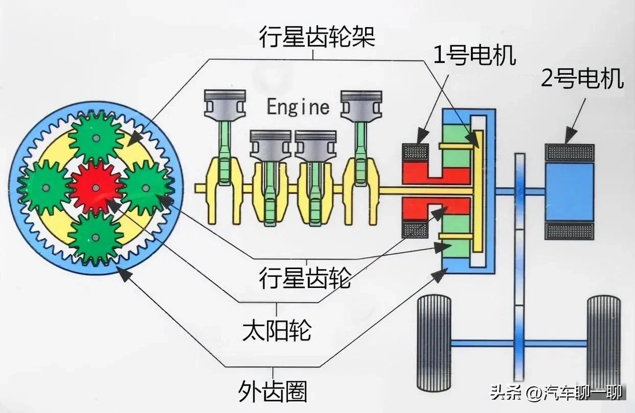 真正的油电混动技术,hev油电混动技术讲解
