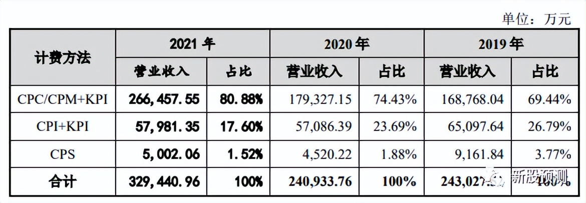 301171易点天下估值,易点天下官网