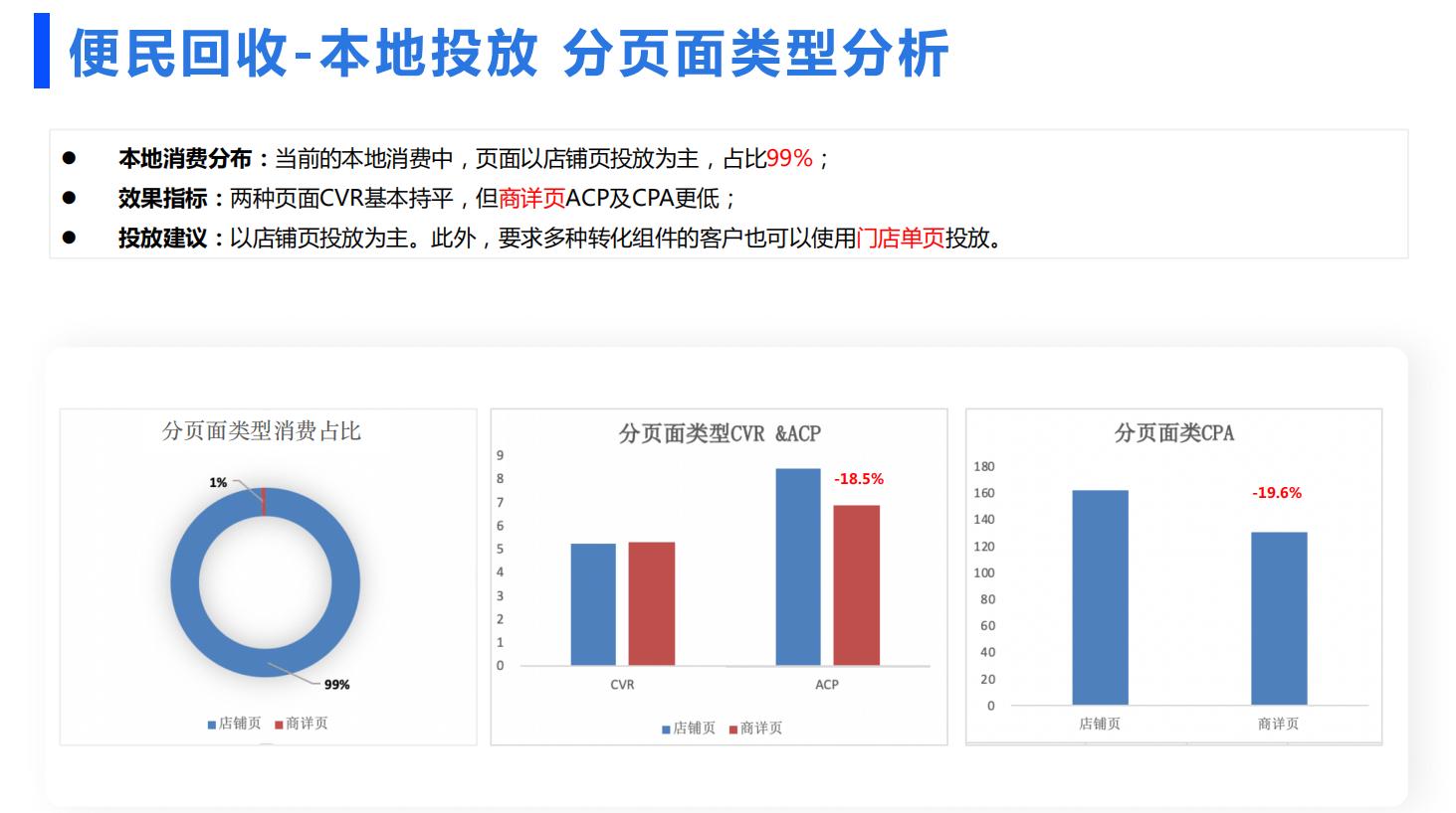 百度SEM推广计划方案-便民回收行业投放推广计划搭建