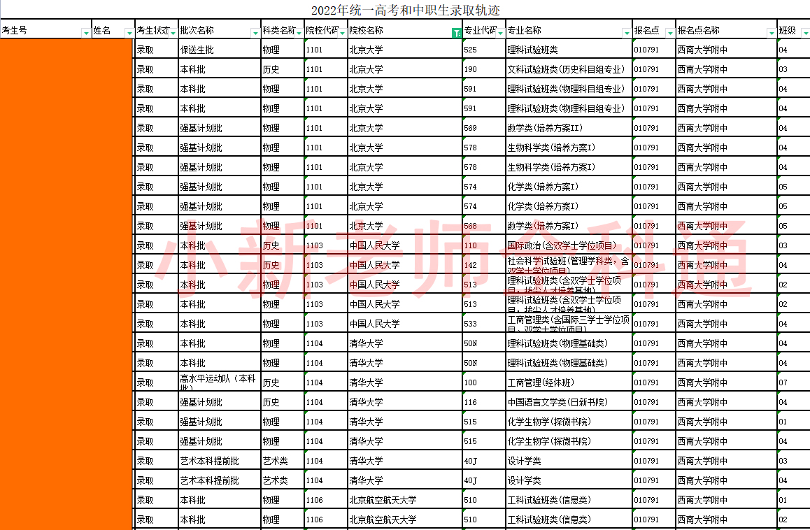 高考数据汇总一览表,高考大数据表格