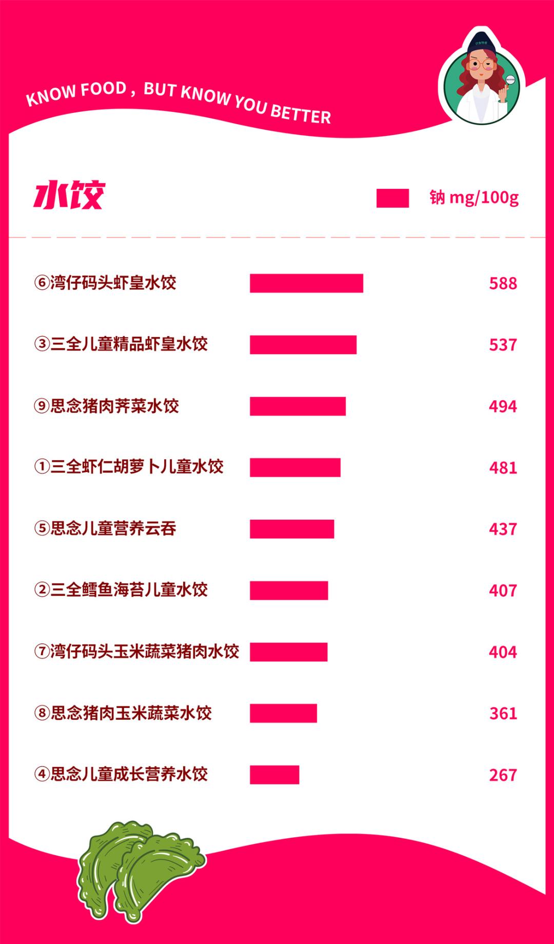 最畅销的四种口味水饺,十大水饺排行