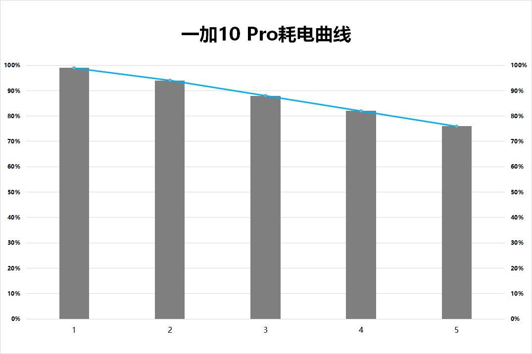 一加10pro使用一个月体验,一加10pro有哪些优点