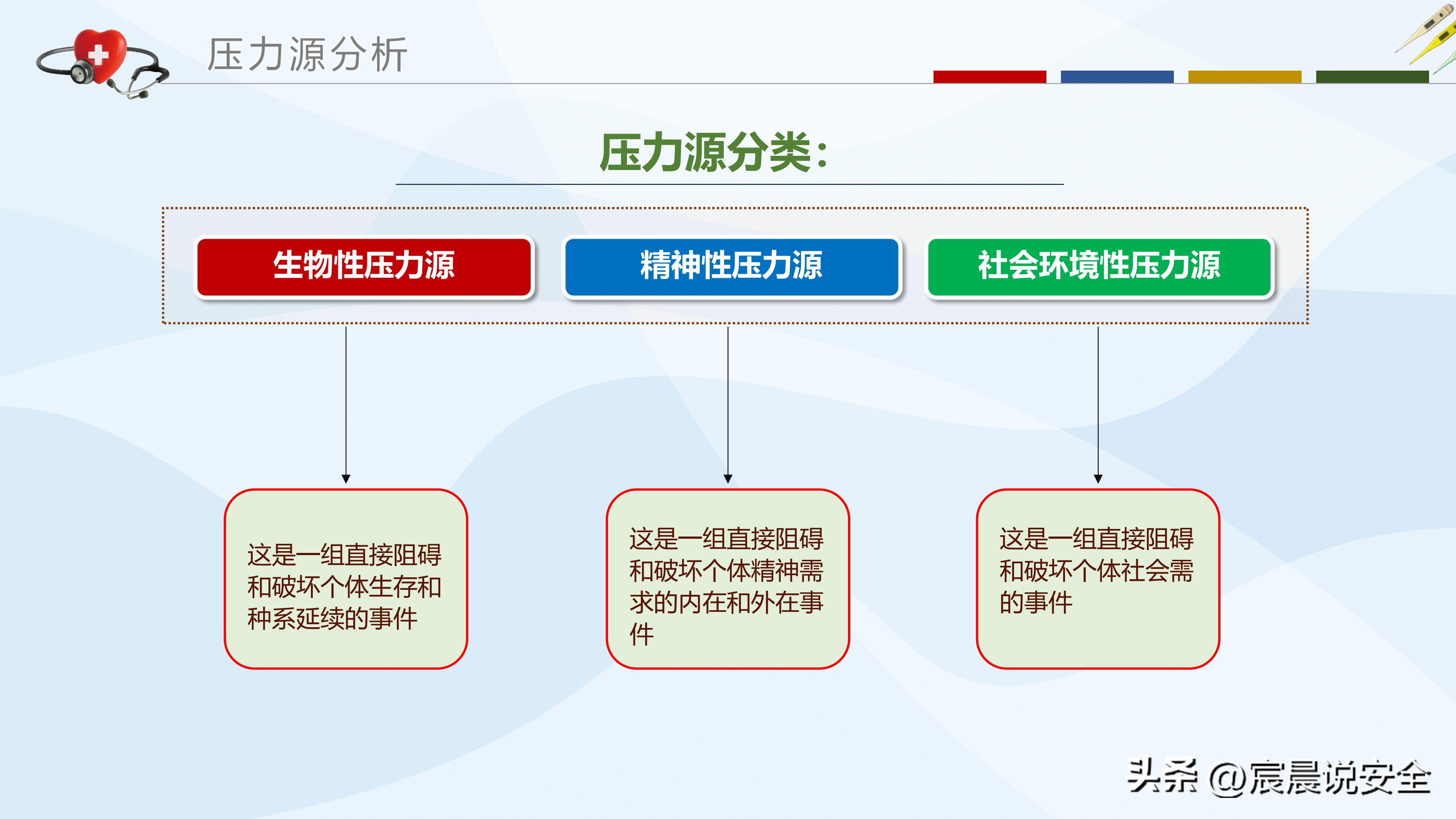 ehs培训ppt大全,ehs体系培训课程ppt