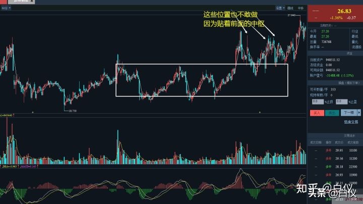 缠论在股票交易里真的好用吗,缠论交易系统全套