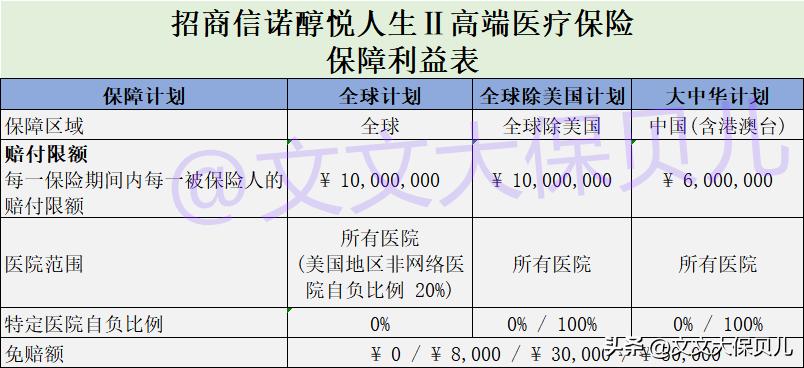招商信诺醇悦人生怎么购买,招商信诺心悦人生两全保险