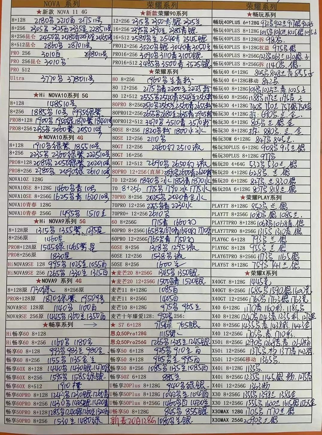 华强北7月二手手机报价单,华强北3月22日手机报价单