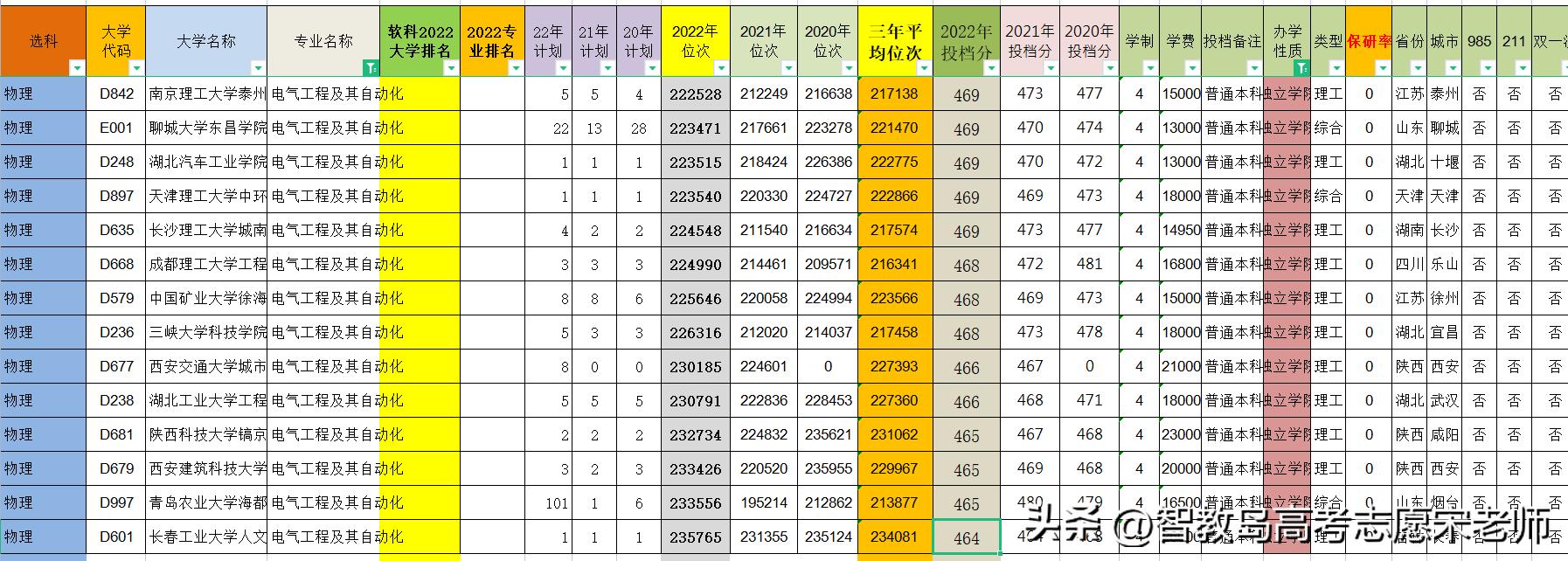 山东理工大学电气工程及其自动化专业,山东理工研究生电气工程及自动化