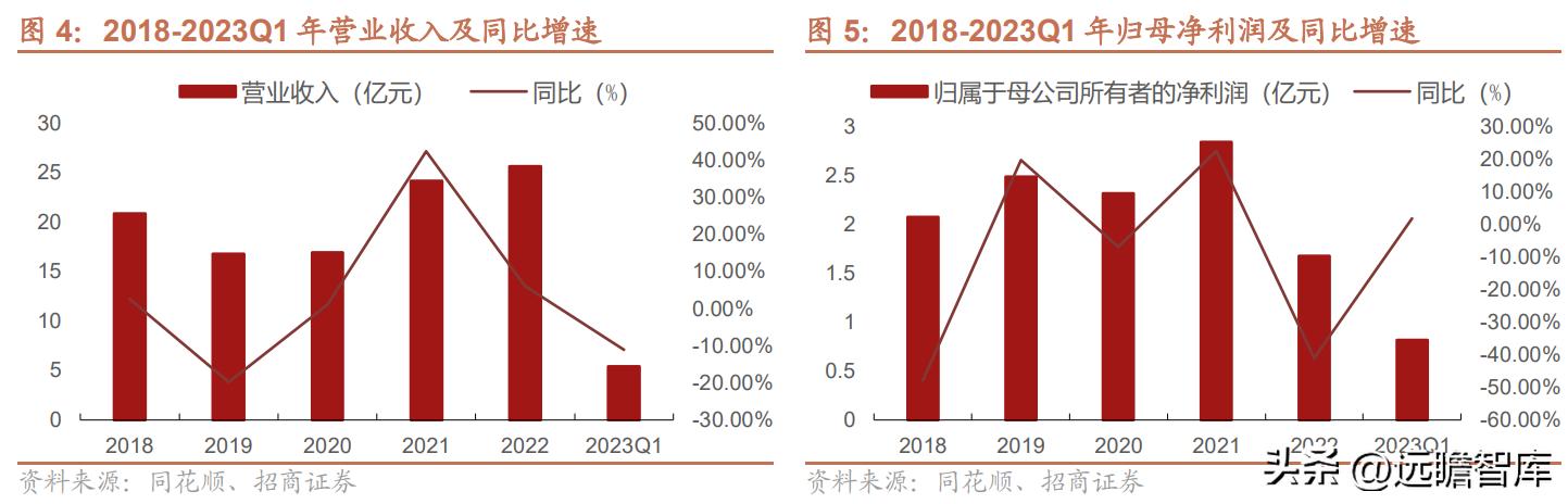 邳州荣晟环保纸及芳纶新材料,荣晟环保芳纶纸地址