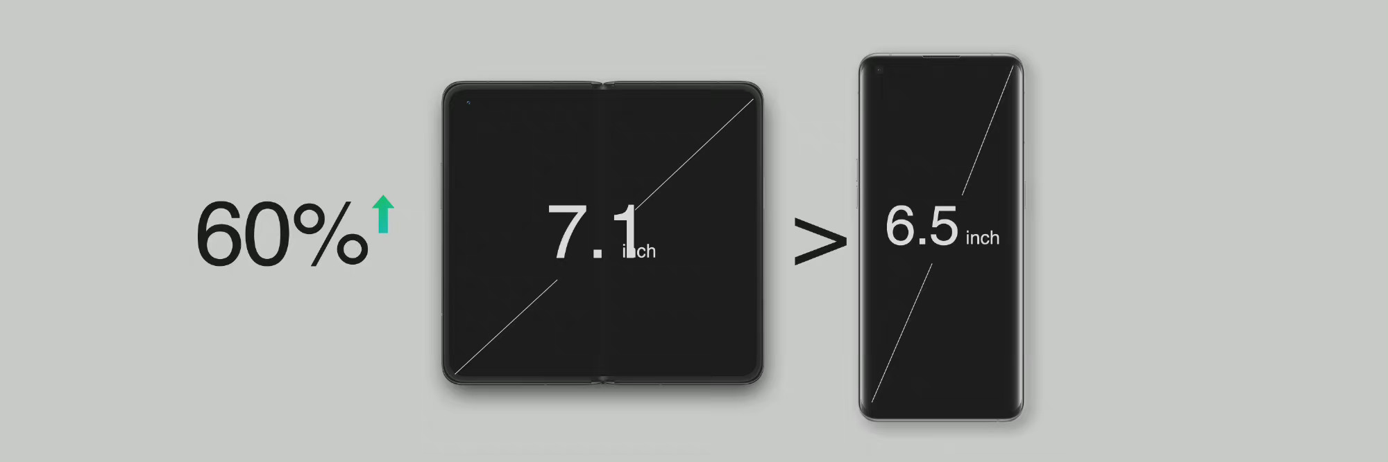 oppofindn折叠屏测评,oppofindx5将发布