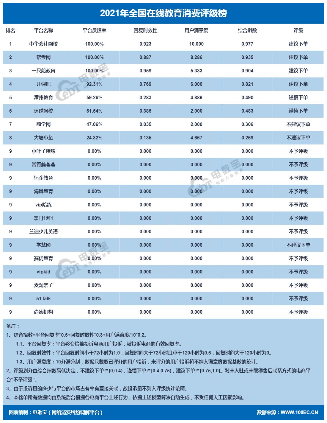 尚德机构疑申请售后,尚德机构经营不善退款