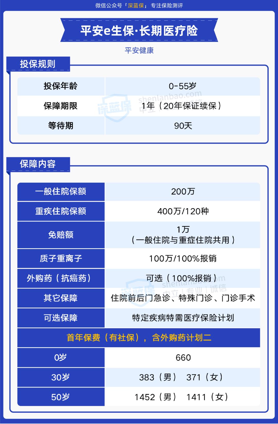 平安意外险有100元免赔额吗,平安意外险推荐性价比高