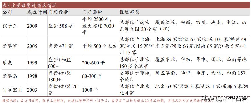 开创单客经济模式，孩子王：全渠道+数字化+育儿顾问构筑护城河