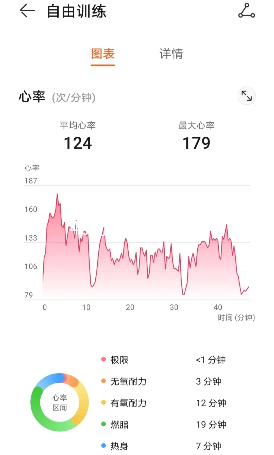 华为运动心率准确吗,华为运动手表静态心率过高