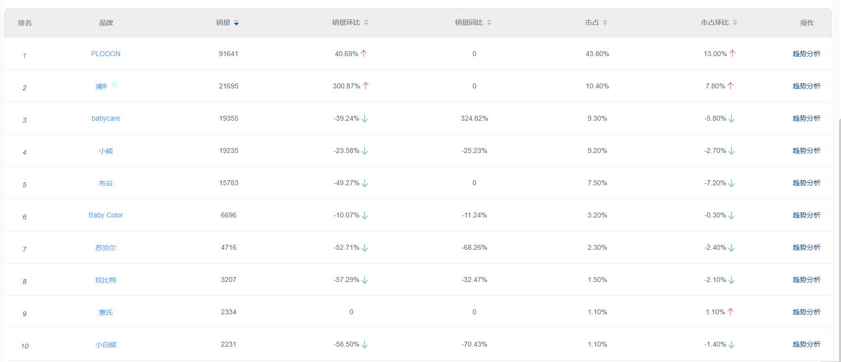 2022年母婴行业，哪些产品哪些赛道火了？