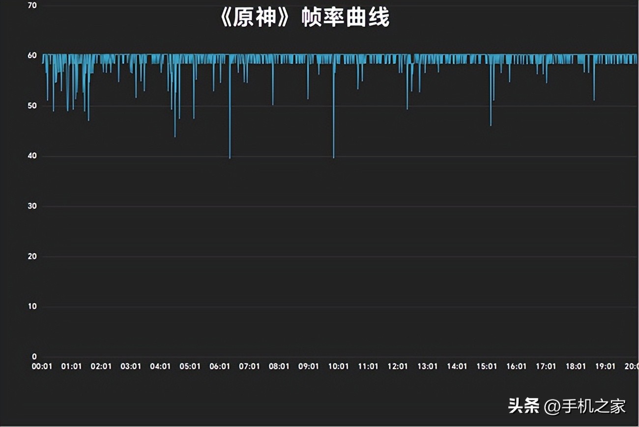 vivoX90s测评,vivox90s评测最新