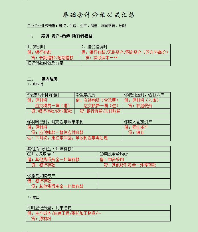 会计分录178套常用表格,把会计分录汇总成表格