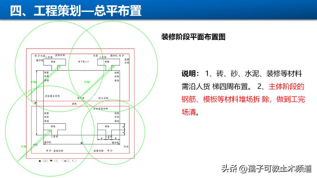 建筑工程工艺工法讲解,建筑工程施工工艺与管理论证