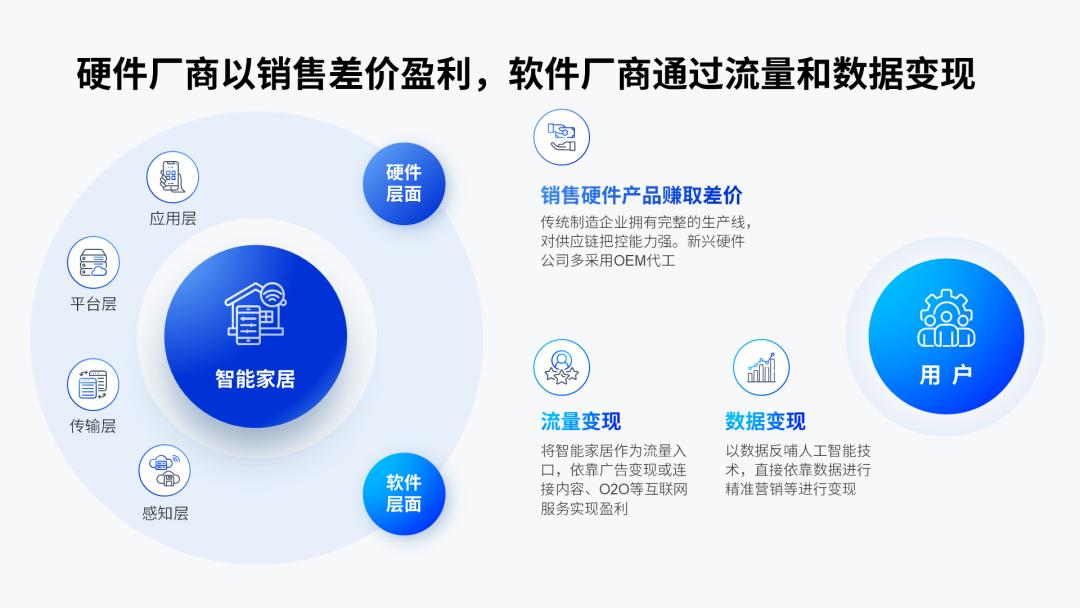 ppt8个内容需要怎样排版,ppt一页二个方面的内容排版