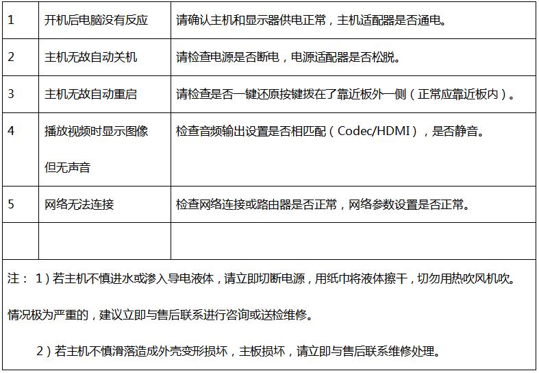 Mbox-3568A信息发布盒产品规格书_v1.0的参数详情介绍?|视美泰