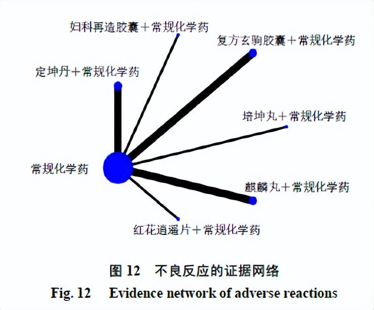 治疗多囊卵巢综合症的中成药,多囊卵巢综合症吃中药有效果