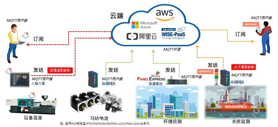 屏通触摸屏校准,屏通pt070-1bf-t1s