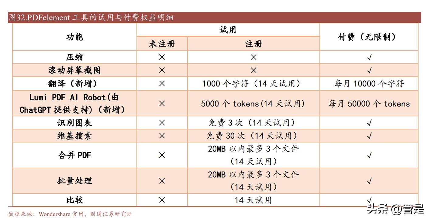 万兴科技升级数字创意产品,万兴科技数字人