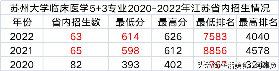 2023高考志愿填报专科专业指导,2023低分高考志愿填报专业指导