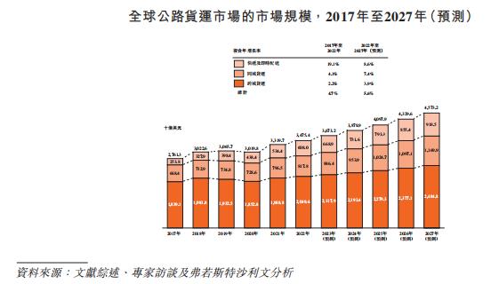 货拉拉2023年全年营收,货拉拉未来5年估值