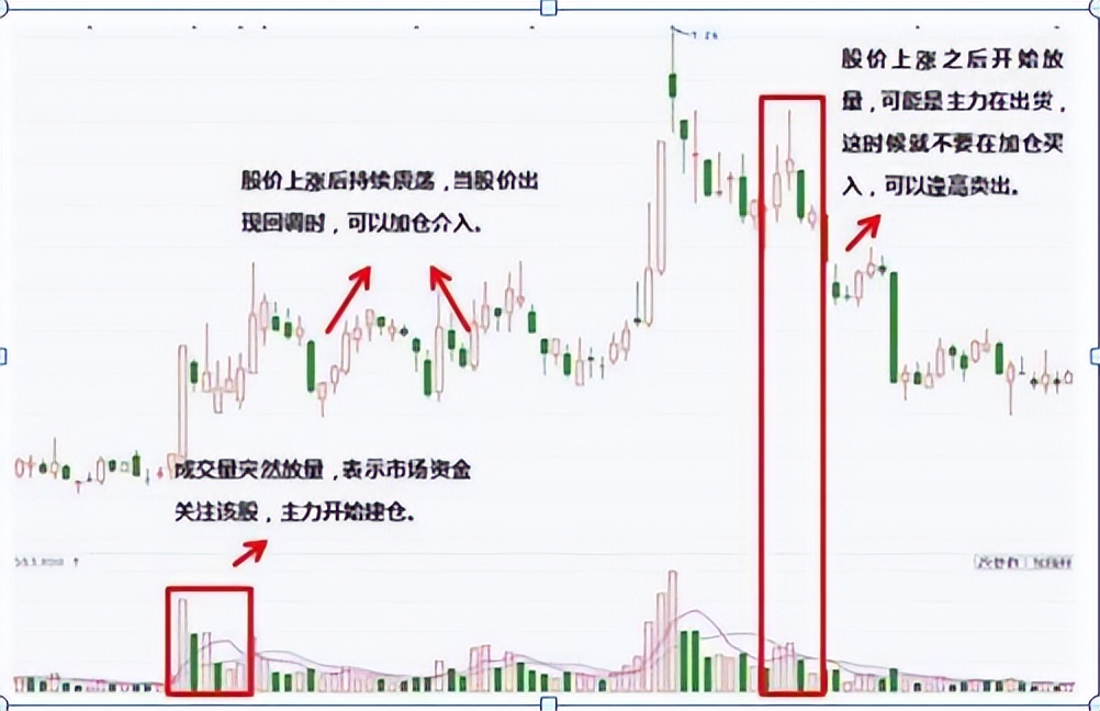 连续涨停的股票用什么指标判断,连续涨停股票的买入技巧