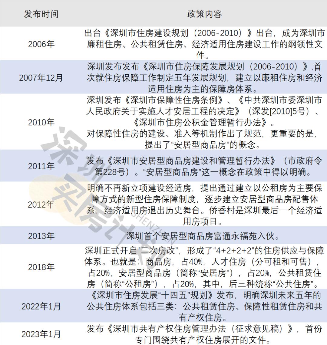 深圳可售人才房2024计划表一览表,深圳可售型人才房概率大吗
