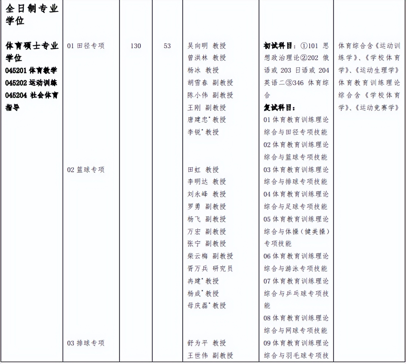 2023年四川体育专业考研,体育考研四川大学