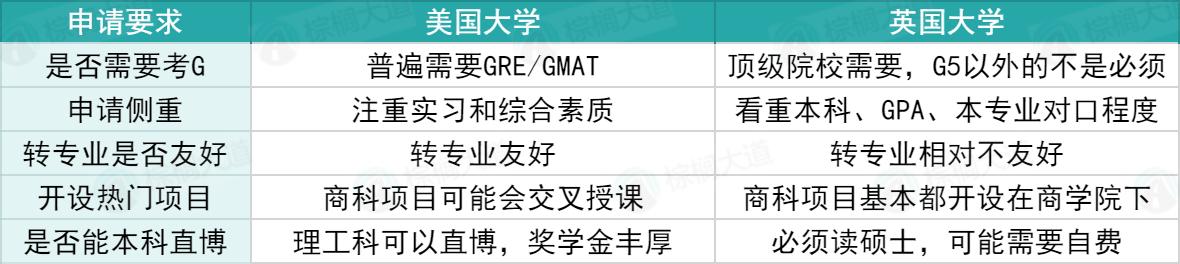 留学国家/地区讲解——英美港新