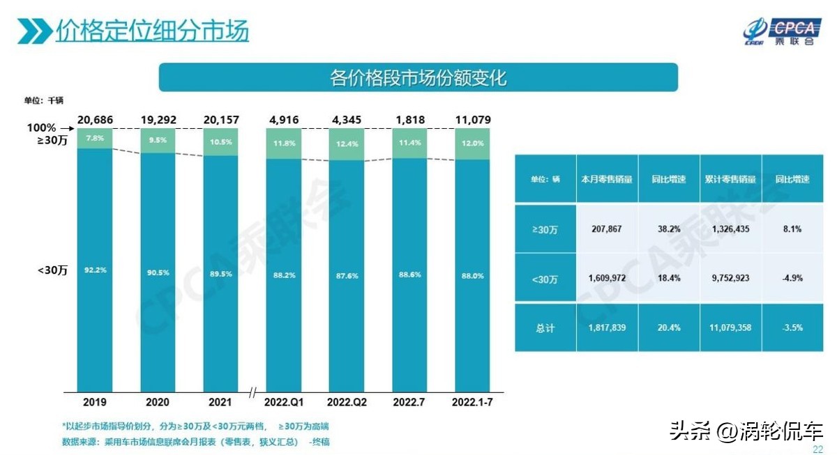 年轻人买新款奥迪a6l适合吗,买车为了面子奥迪a6l养不起