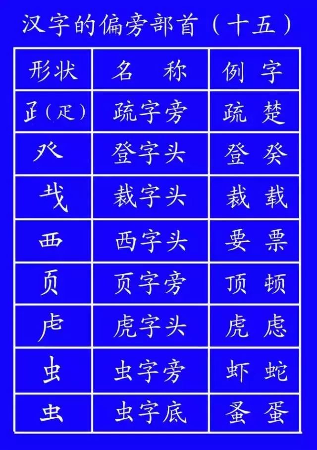 字笔顺权威专家详解字的正确笔顺,书写姿势及汉字笔顺规范